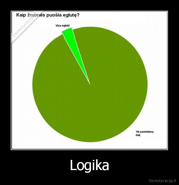 Logika