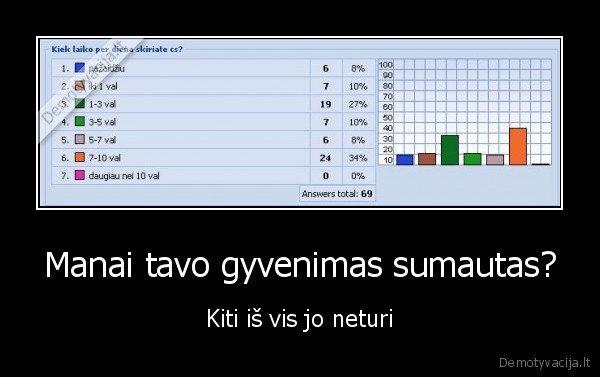 cs,nolifer
