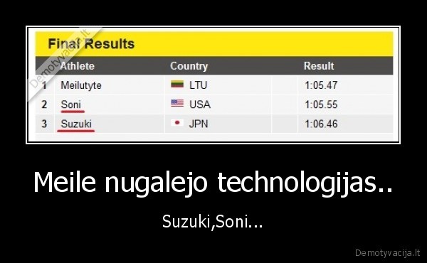 meilutyte,plaukimas,sportas
