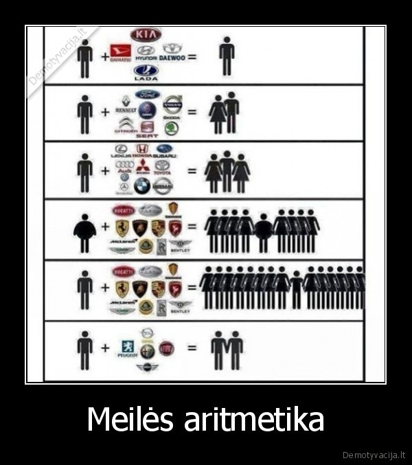 meile,aritmetika,automobiliai