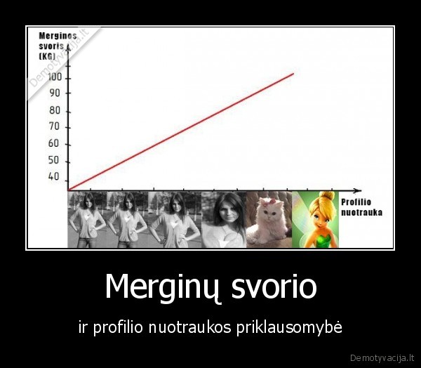 nuotrauka,svoris