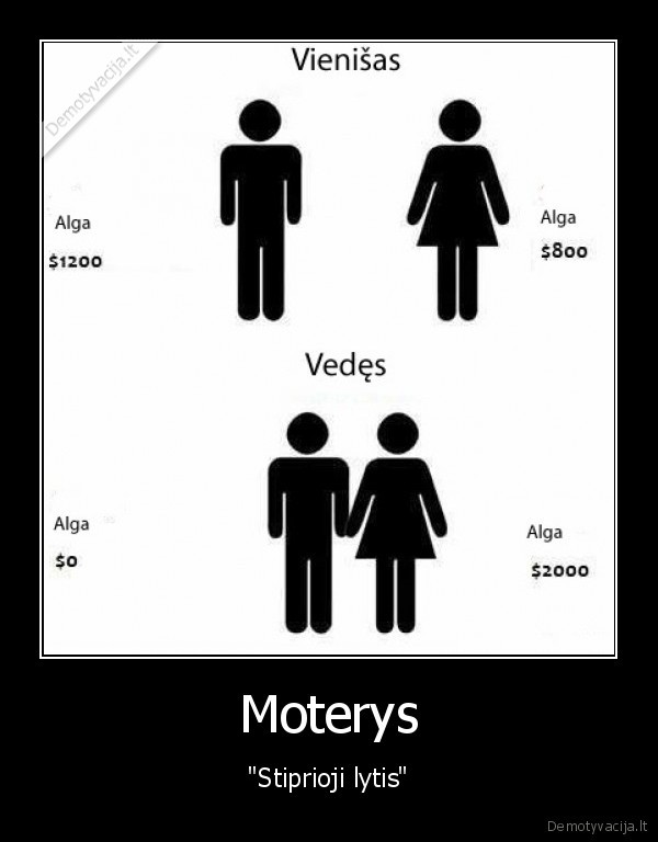 moterys,lytis,alga,vyrai