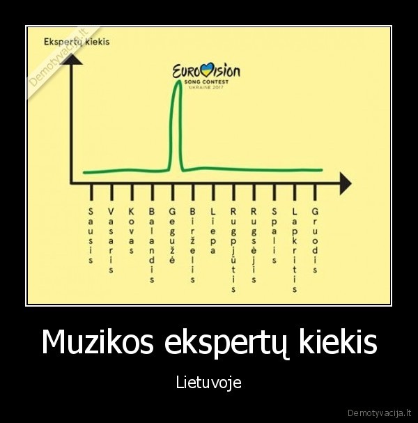 eurovizija,birzelis
