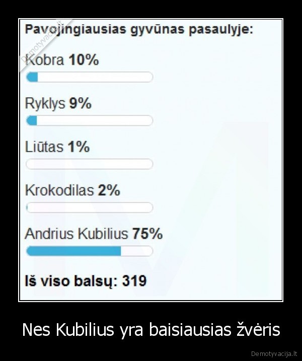 Nes Kubilius yra baisiausias žvėris