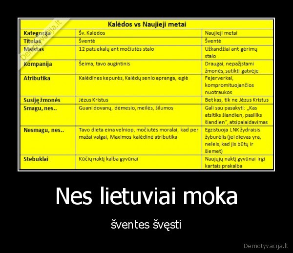 sventes