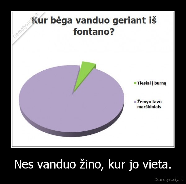 Nes vanduo žino, kur jo vieta.