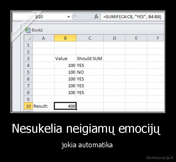 Nesukelia neigiamų emocijų 