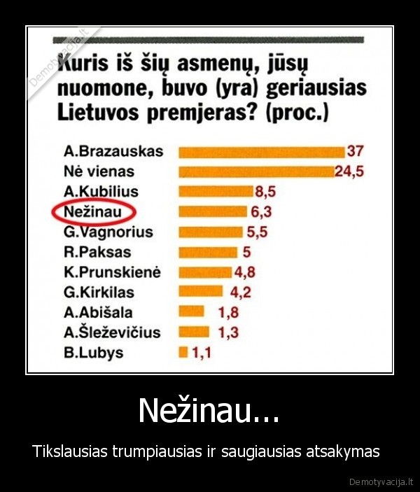 Nežinau...