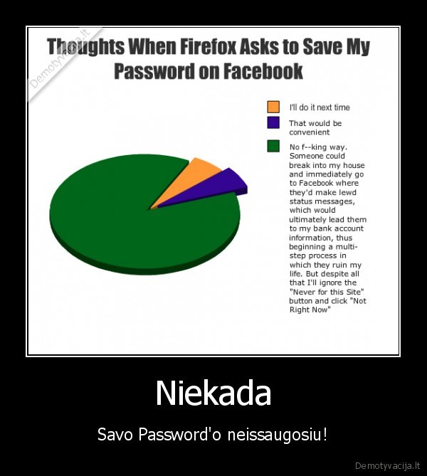 Niekada