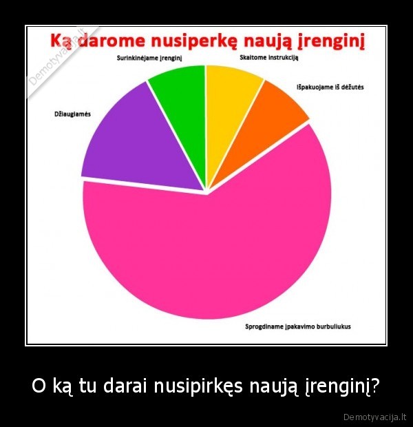 O ką tu darai nusipirkęs naują įrenginį?