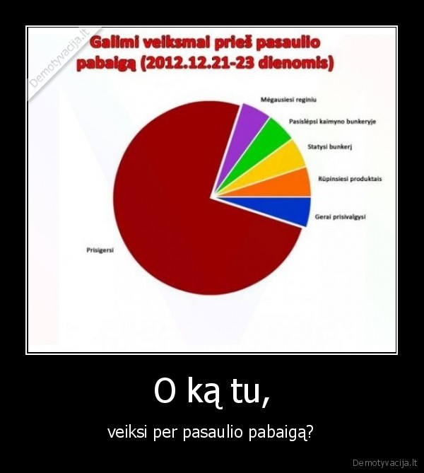 pasaulio, pabaiga