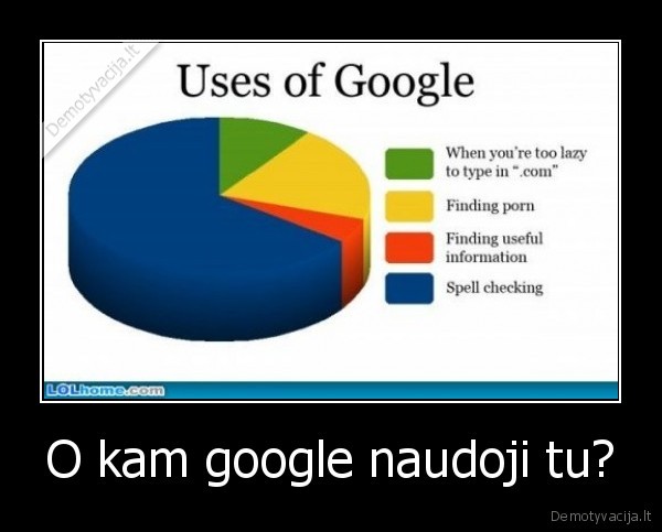 O kam google naudoji tu?