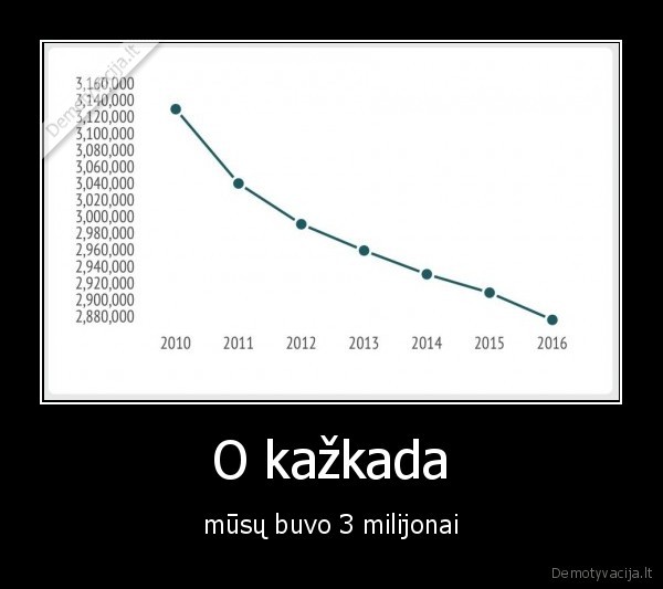 lietuviai,zmones,emigracija