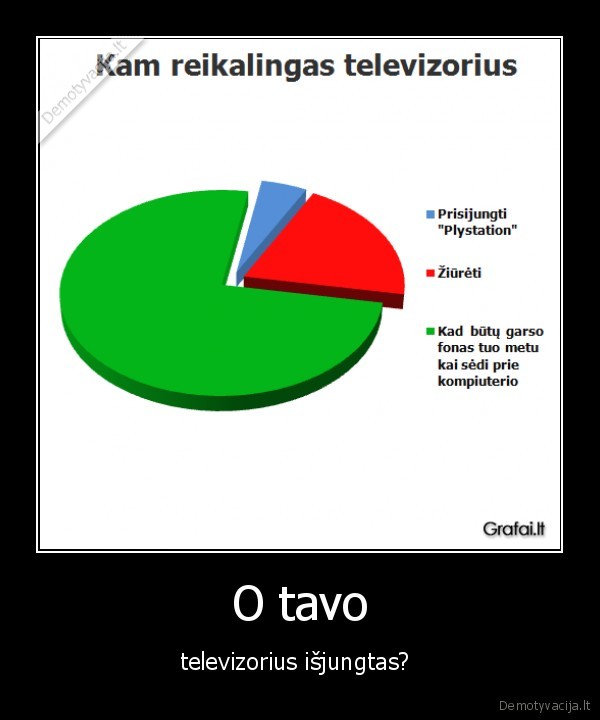 televizorius,kompiuteris,grafai.lt