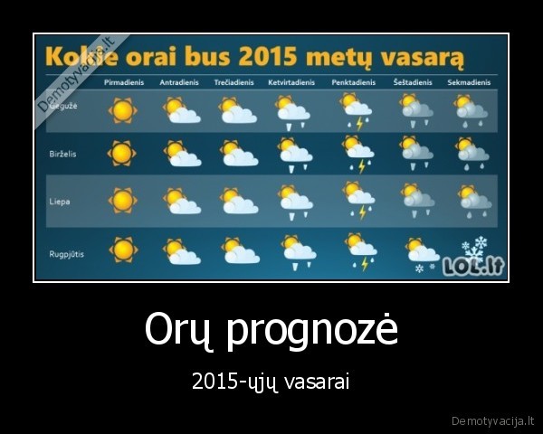 orai,prognoze,temperatura