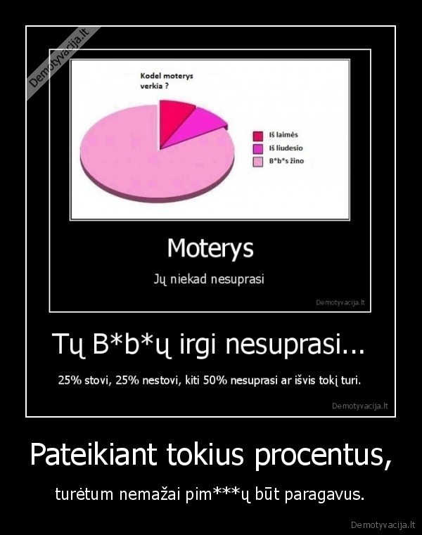 pimpalas,statistika,ragauti