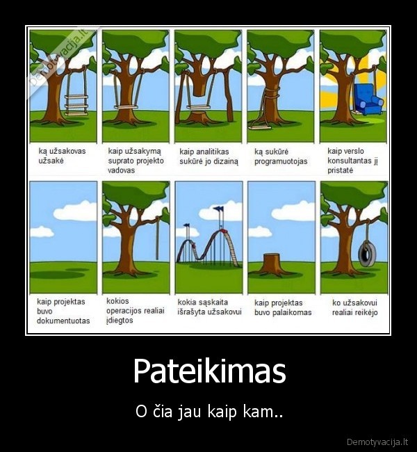 Pateikimas
