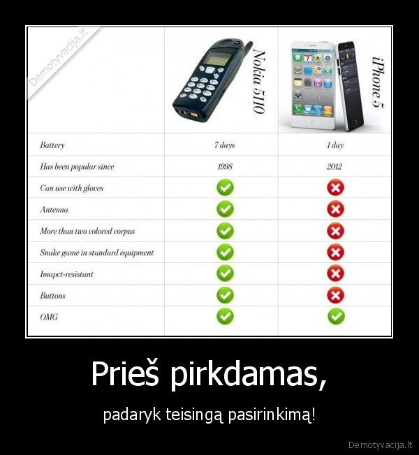 Prieš pirkdamas,