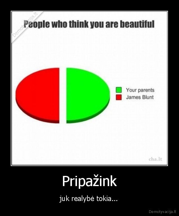 Pripažink