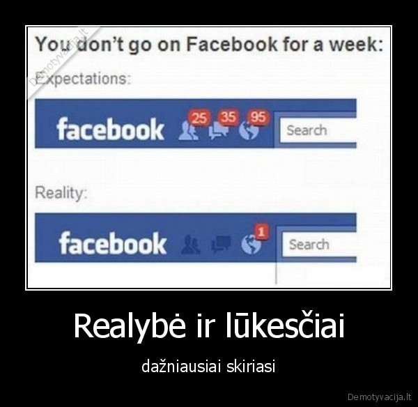 Realybė ir lūkesčiai