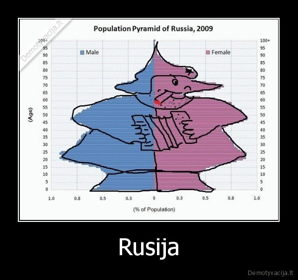 Rusija