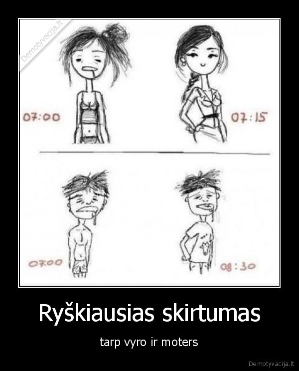 Ryškiausias skirtumas