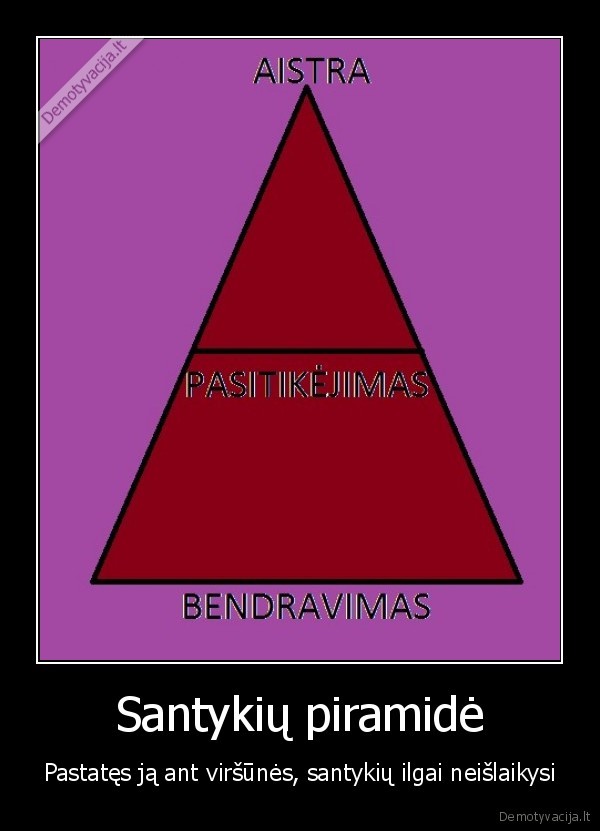 Santykių piramidė