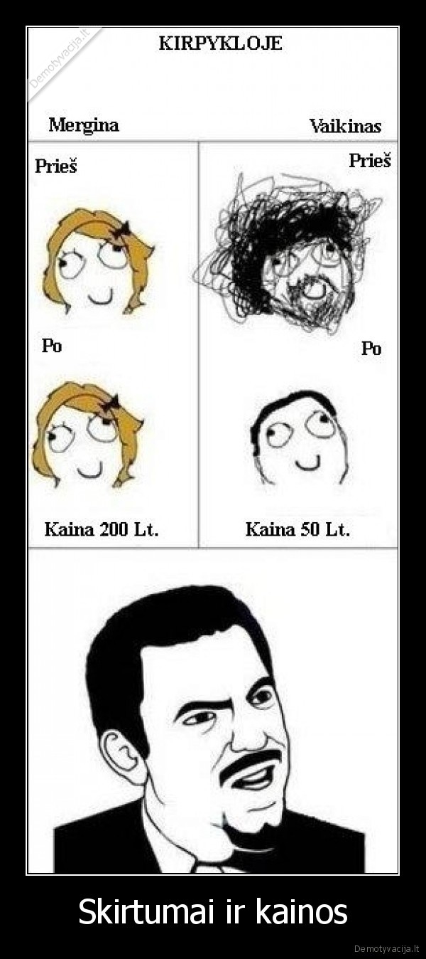 Skirtumai ir kainos