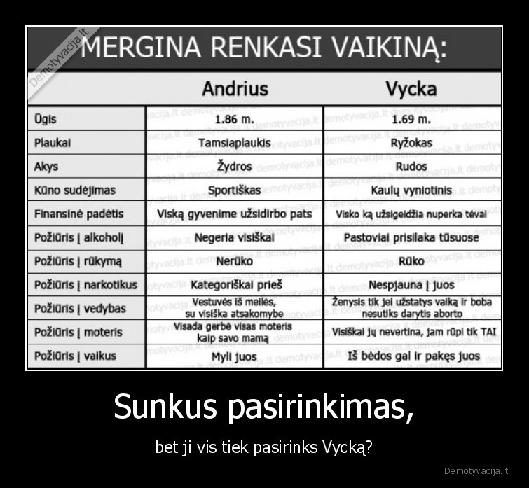 Sunkus pasirinkimas,