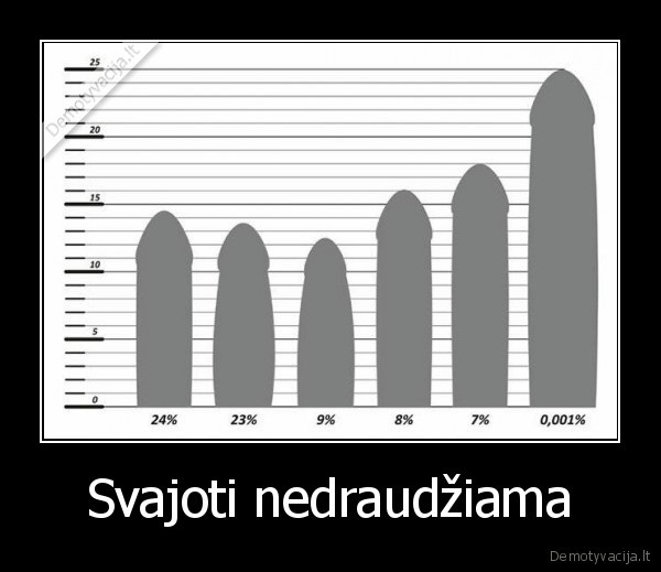 Svajoti nedraudžiama