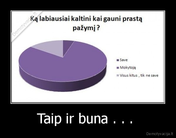 Taip ir buna . . . 