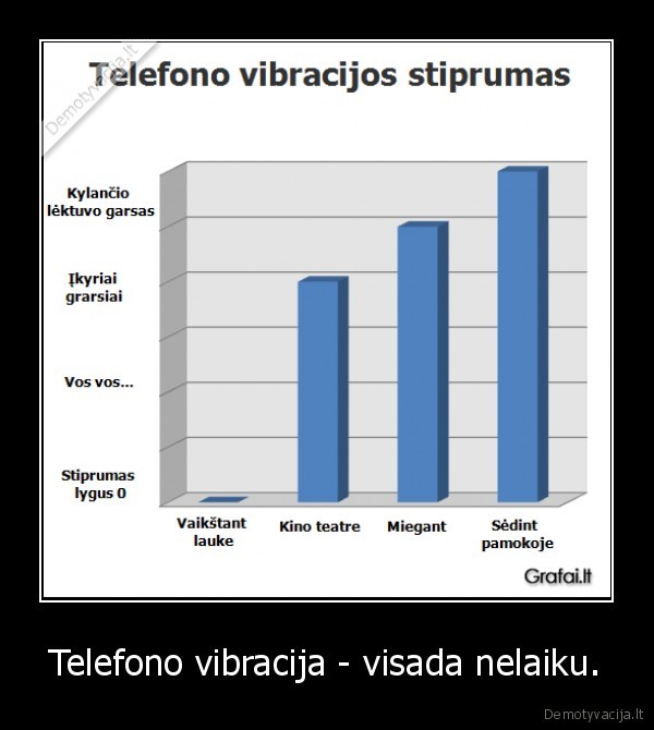 Telefono vibracija - visada nelaiku.