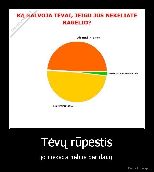 tevai,rupestis,mirtis,baterija,statistika,galvoti,nekelti,ragelis
