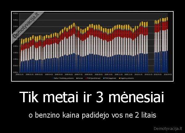 Tik metai ir 3 mėnesiai