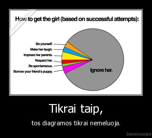 Tikrai taip,