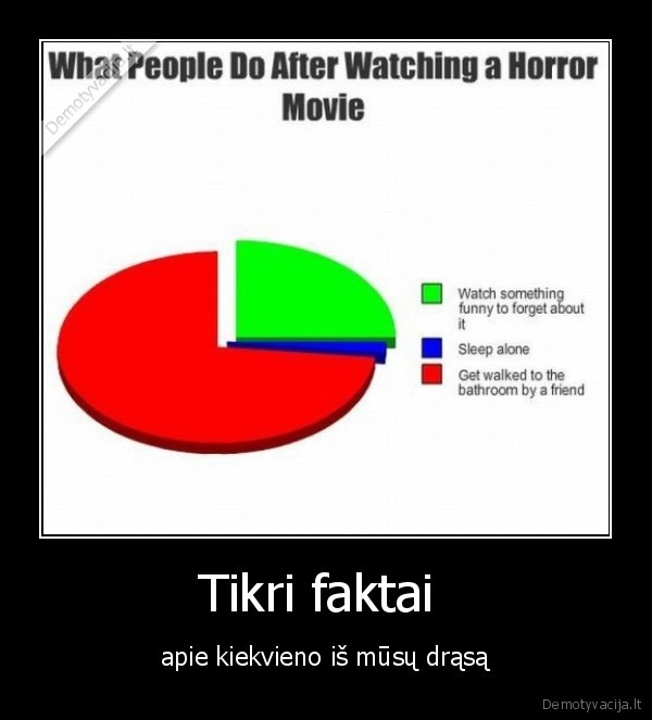 Tikri faktai 