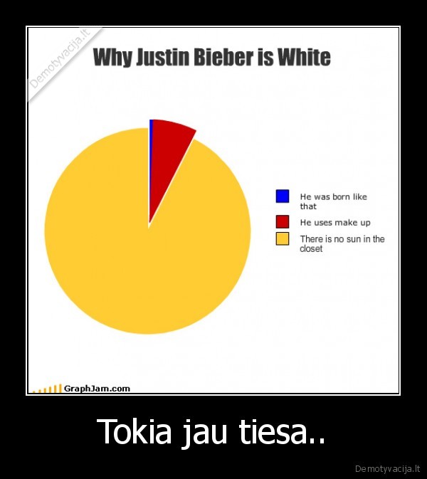 Tokia jau tiesa..