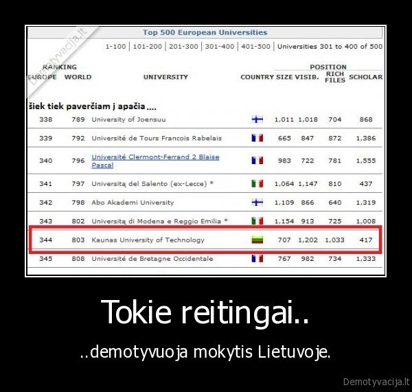 mokslas,reitingai,universitetai
