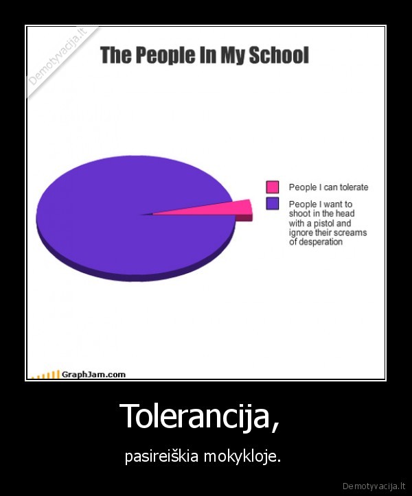 diagrama,mokykla