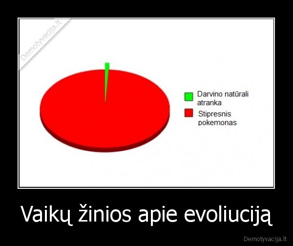 evoliucija,vaiku, zinios,darvino, teaorija,pokemonas,naturali, atranka