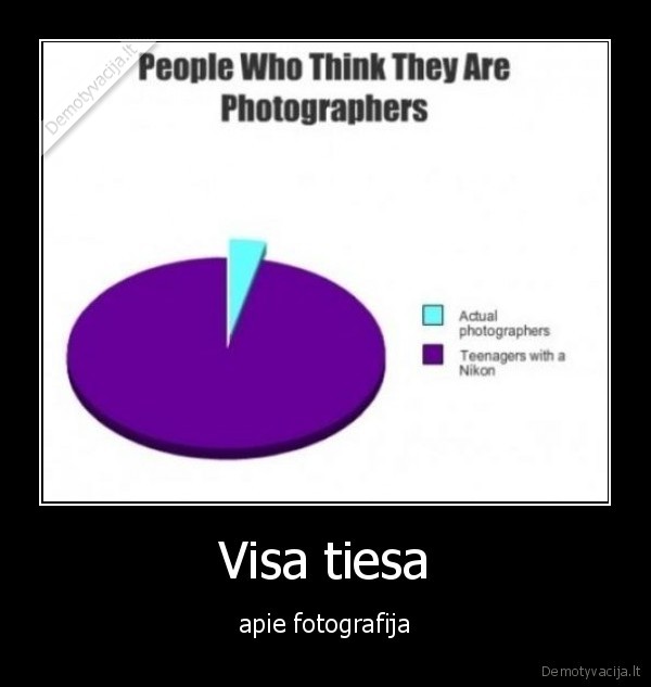 fotografija