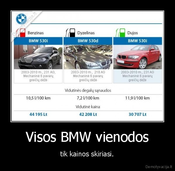 bmw,auto,car,kainos
