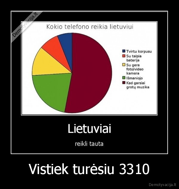 telefonai