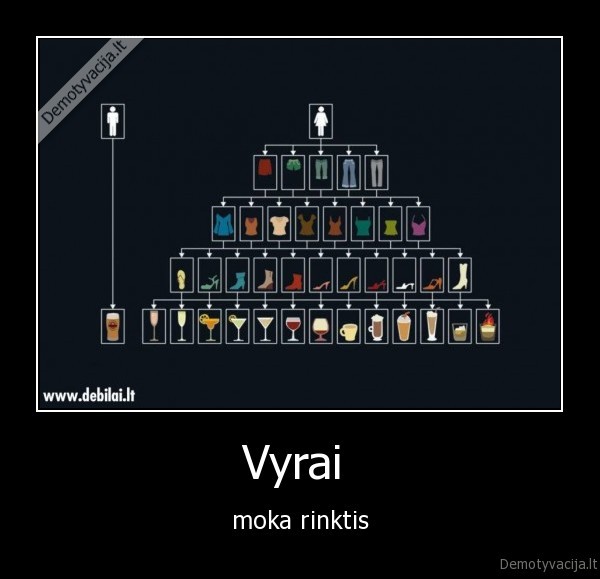 vyrai,moterys