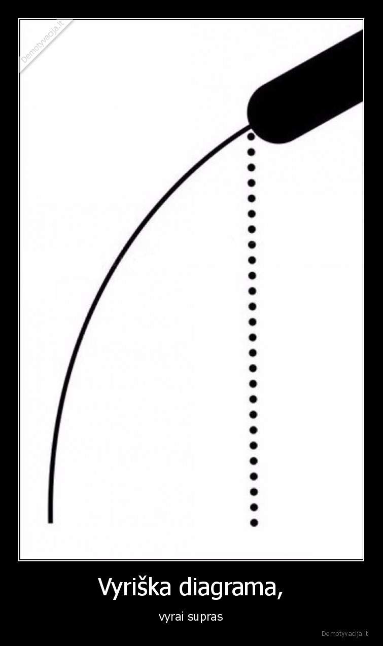 vyriska,diagrama,vyrai,n18