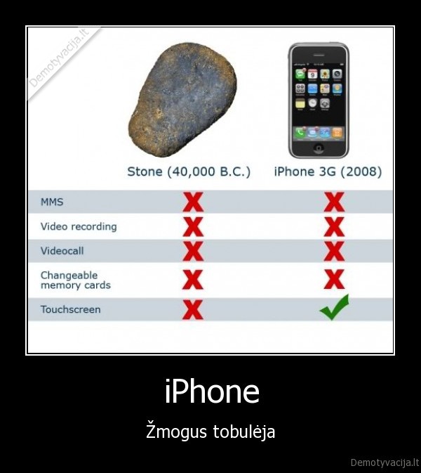iphone,zmogus