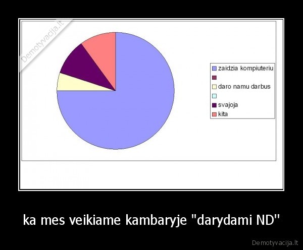 ka mes veikiame kambaryje ''darydami ND''