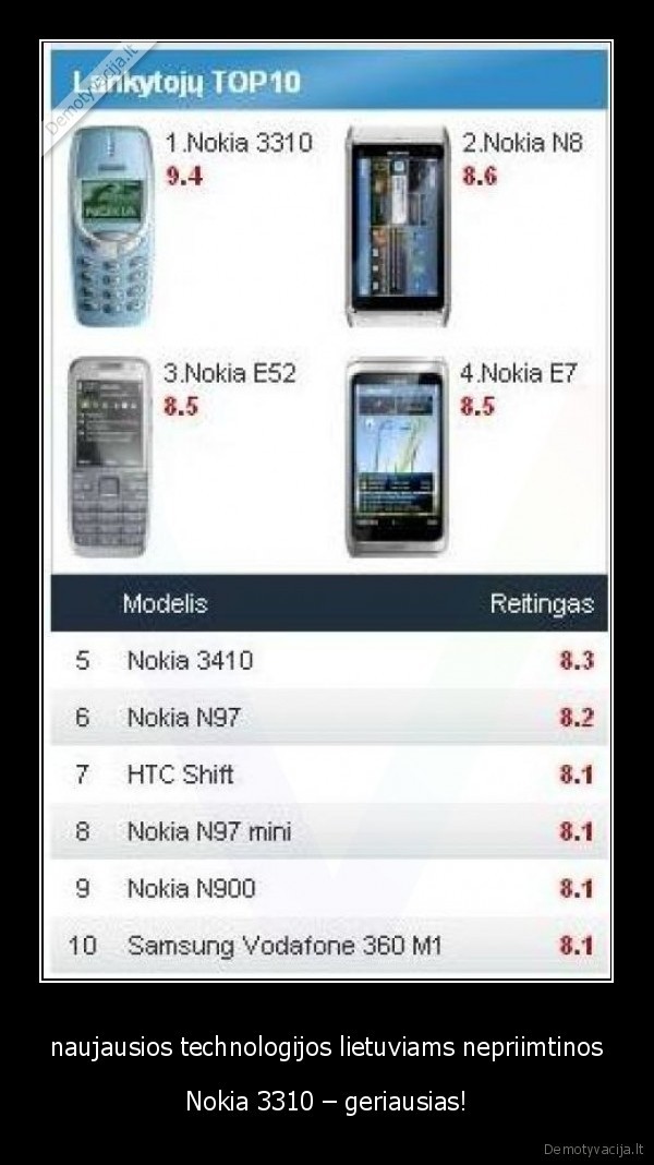 naujausios technologijos lietuviams nepriimtinos