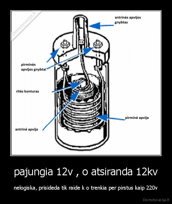 pajungia 12v , o atsiranda 12kv