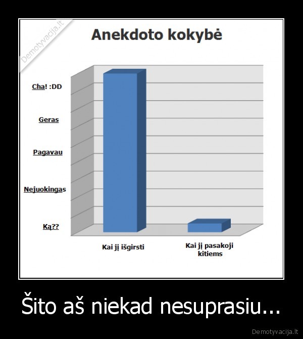 Šito aš niekad nesuprasiu...